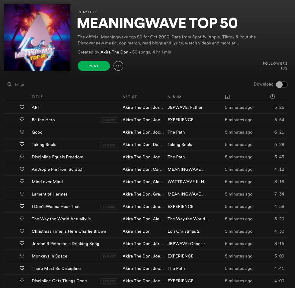 THE OFFICIAL MEANINGWAVE TOP 50, Oct 2020